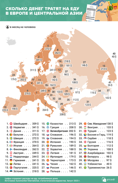 Еда — 59% бюджета: угадайте страну с самыми высокими расходами на продукты