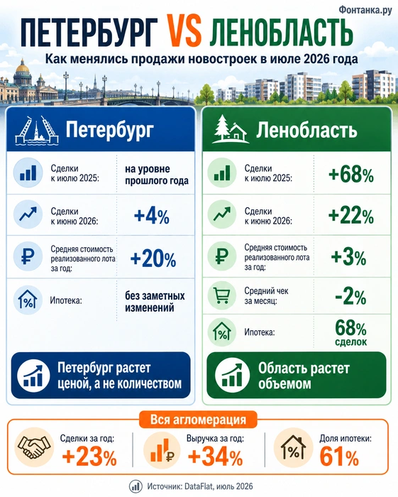 Источник: «Фонтанка.ру»