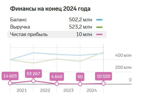 Источник: focus.kontur.ru