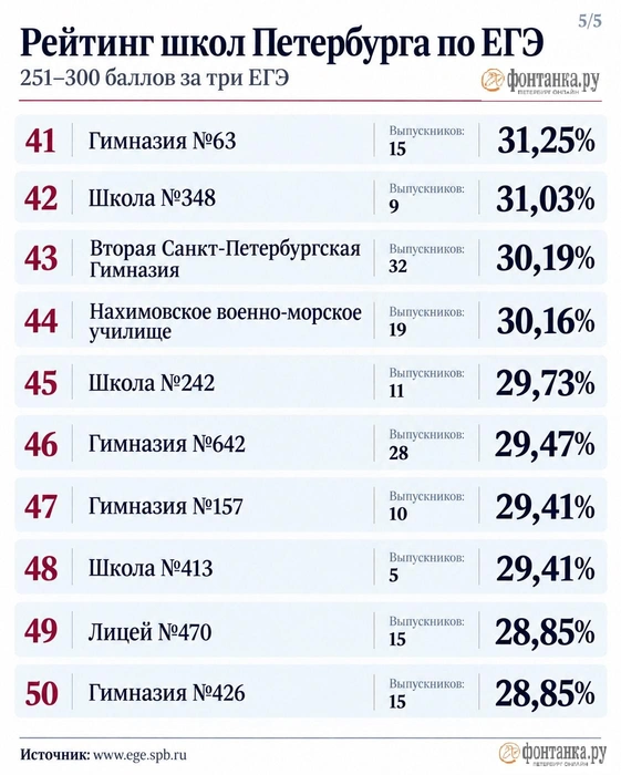 Источник: www.ege.spb.ru