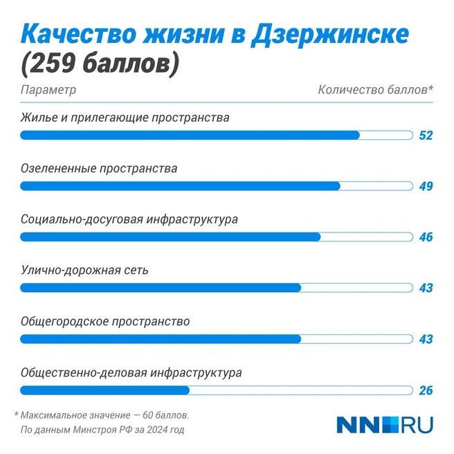 Источник: Полина Авдошина / Городские медиа