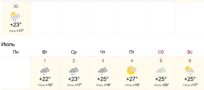 Источник: World.Weather