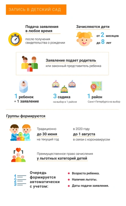 Как записать ребенка в детский сад с минимумом усилий. «Фонтанка» советует | www.fontanka.ru