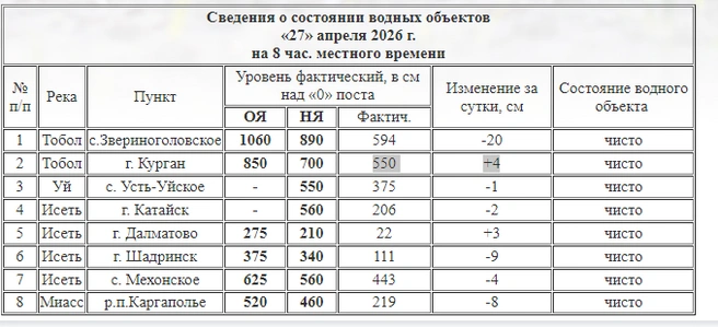 Источник: kurganpogoda.ru