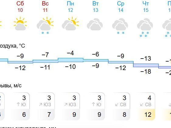 Температурный фон начнет постепенно снижаться | Источник: gismeteo.ru