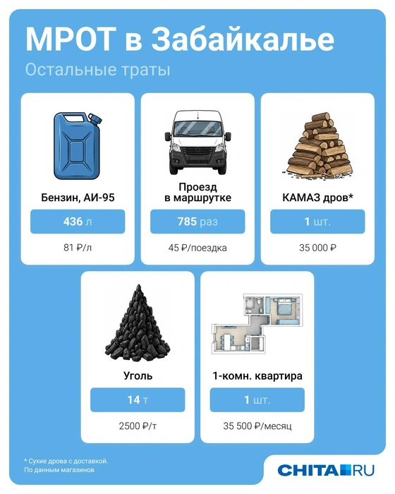 Источник: Евгения Бикунова / Городские медиа