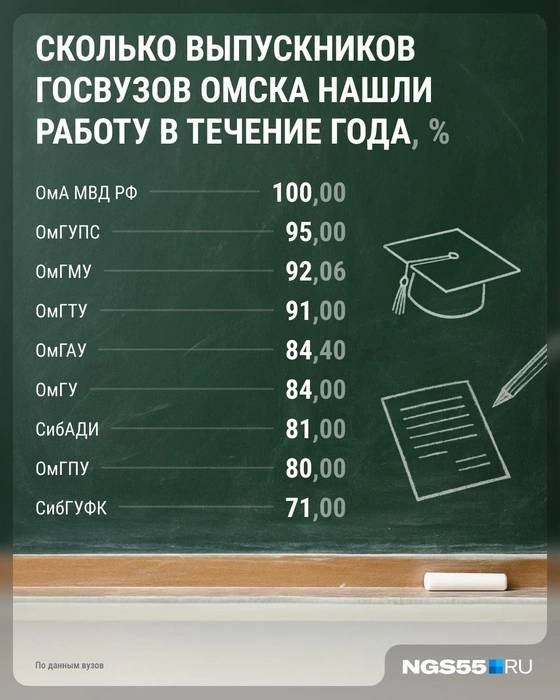 Источник: Юрий Скулыбердин / Городские медиа
