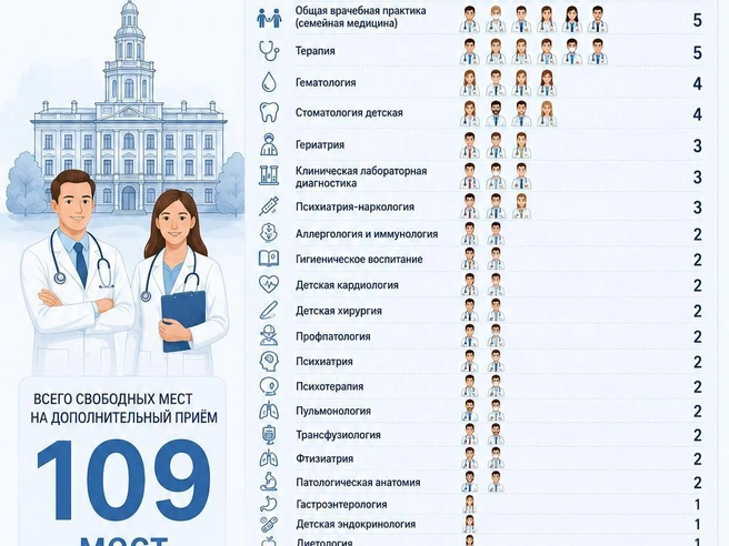 Источник: «Фонтанка.ру»