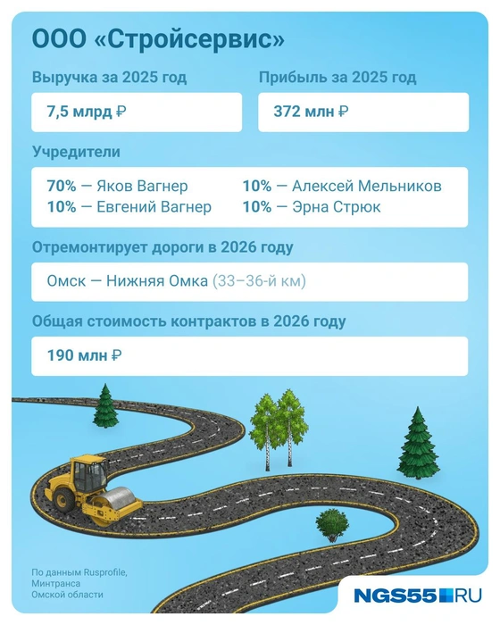 «Стройсервис» почти свернул свою деятельность в Омской области | Источник: Евгения Бикунова / Городские медиа 