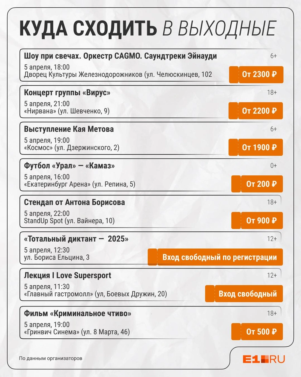 Источник: Филипп Сапегин / Е1.RU