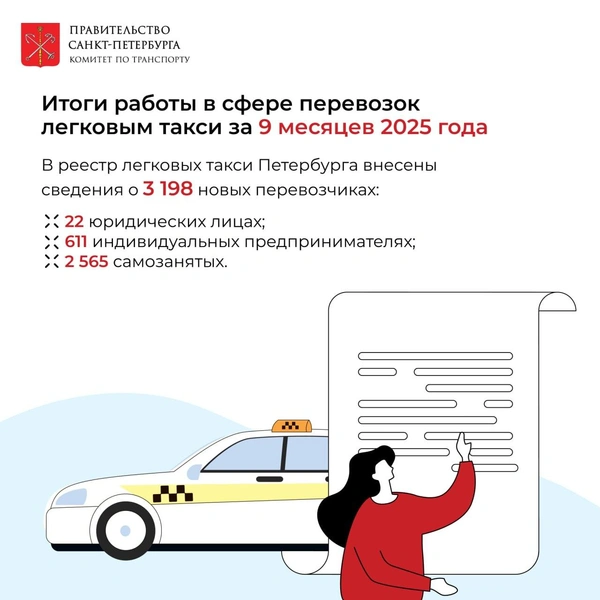 Источник: Комитет по транспорту Петербурга