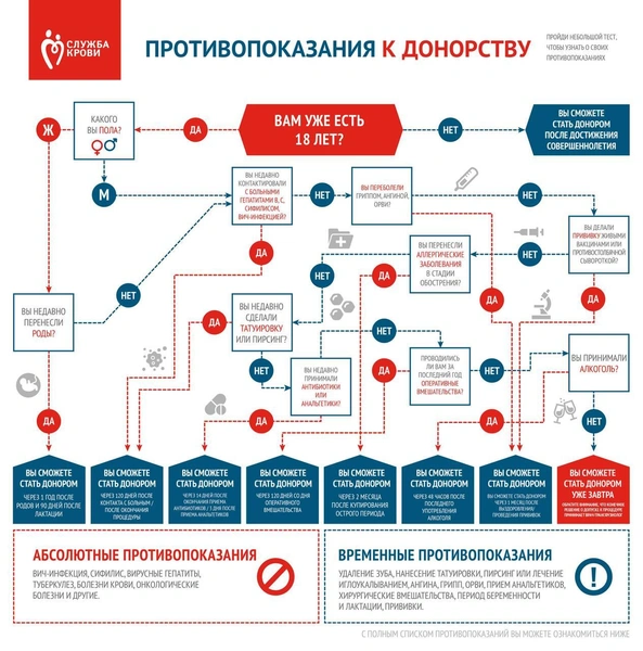 Где в Москве сдать кровь для пострадавших во время теракта в «Крокус Сити Холле»