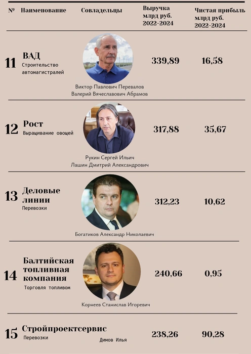 Источник: «Фонтанка.ру»