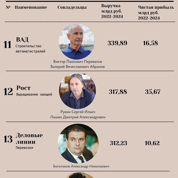 Источник: «Фонтанка.ру»