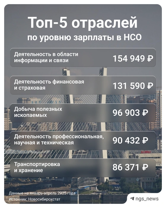 Источник: Юрий Орлов / Городские медиа