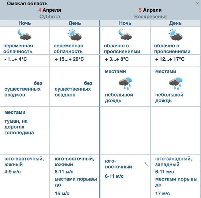 В воскресенье будет идти дождь | Источник: omsk-meteo.ru