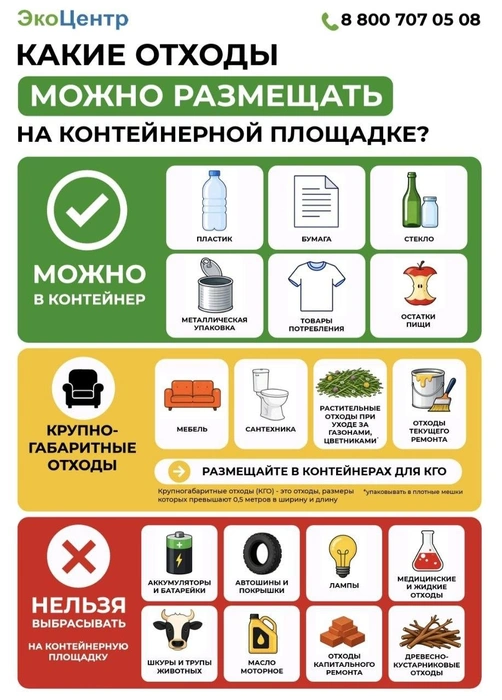 Источник: ЭкоЦентр