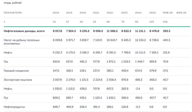 Источник: minfin.gov.ru
