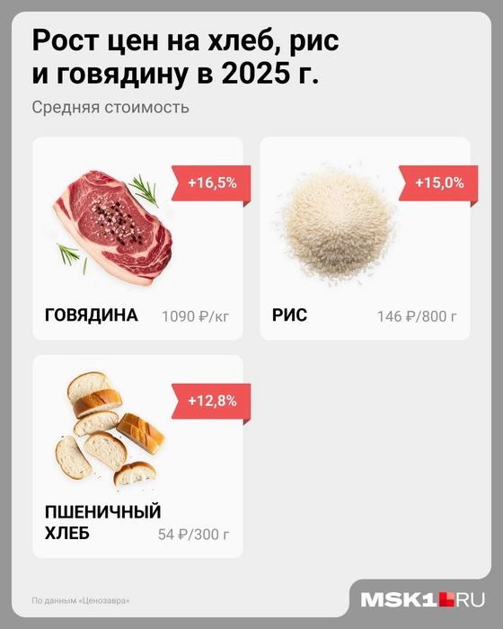 Источник: Евгения Бикунова / Городские медиа