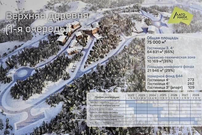 Проект первой очереди курорта | Источник: Economy.gov.ru