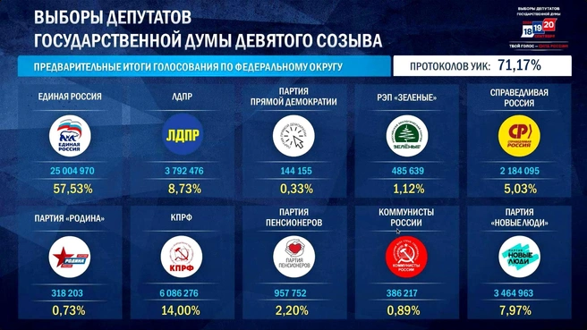 Источник: izbirkom.ru