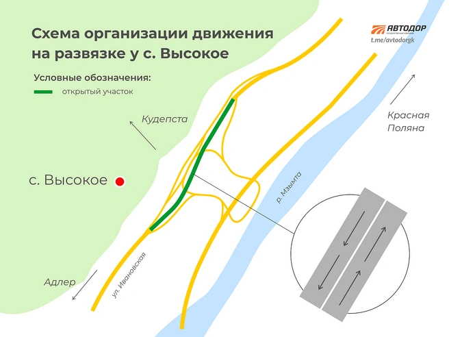 Схема развязки | Источник: sochi.ru