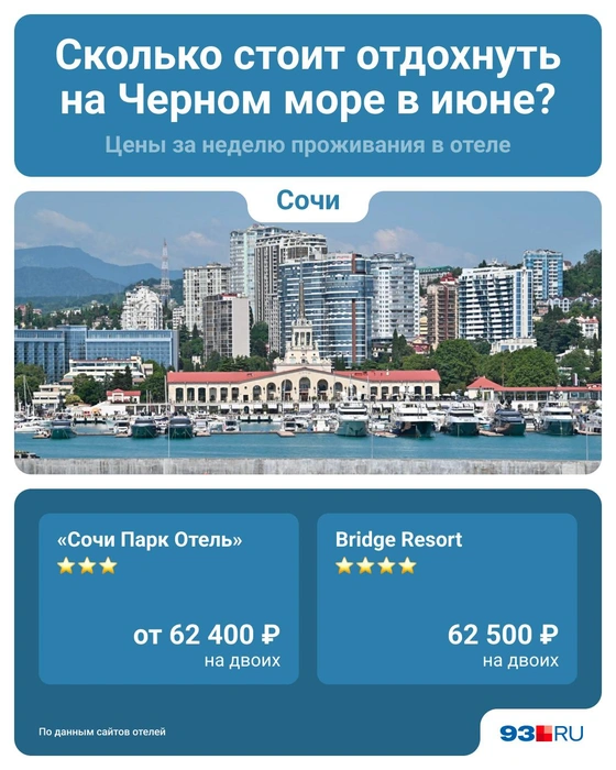 Стоимость отдыха в Сочи | Источник: Юрий Скулыбердин / 93.RU
