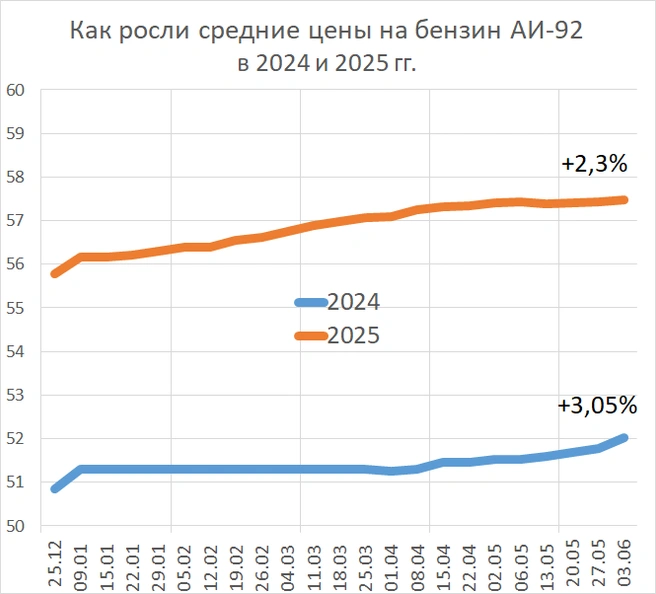 Источник: «Фонтанка.ру»