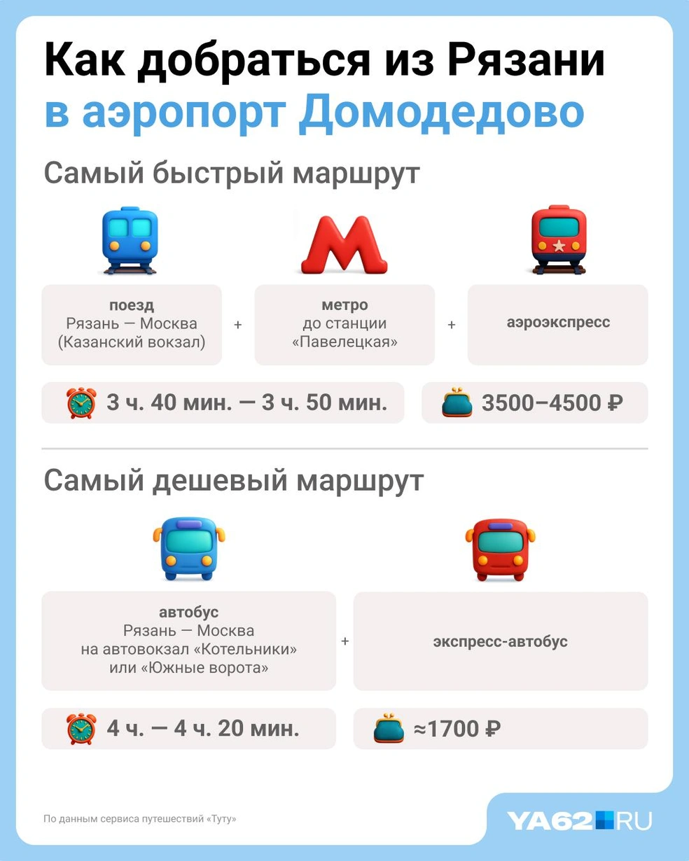 Источник: Евгения Бикунова / Городские медиа