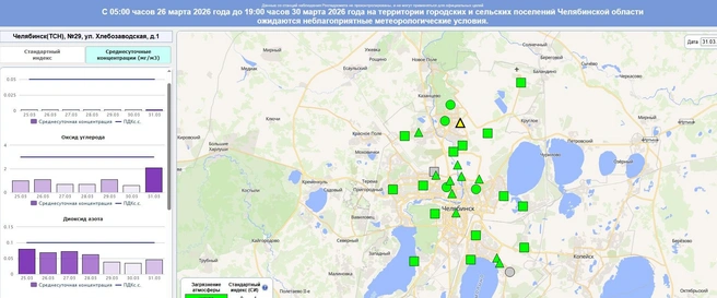 Источник: emc.gov74.ru/uisem/portal/ad/chelyabinsk