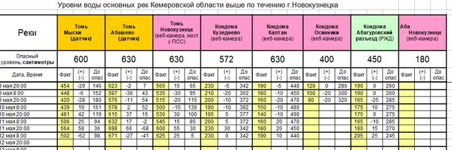Источник: www.city-n.ru