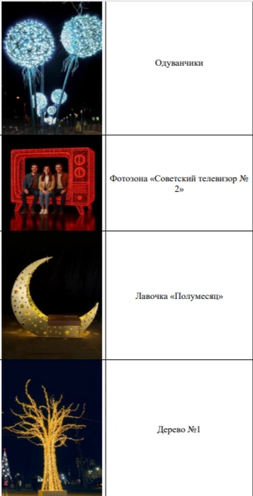 Источник: zakupki.gov.ru