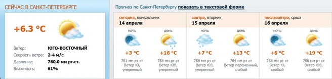 Скриншот с www.meteo.nw.ru