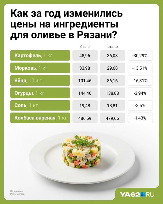 Видеть такую разницу приятно | Источник: Евгения Бикунова / Городские медиа