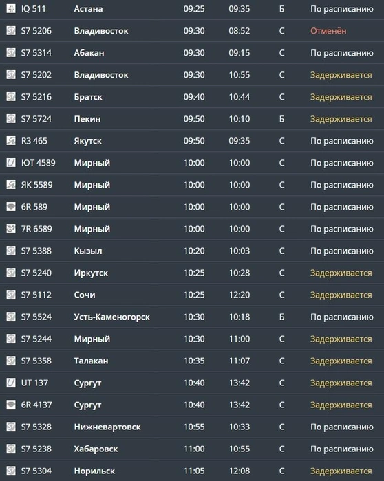 Задержки рейсов можно посмотреть на онлайн-табло | Источник: tolmachevo.ru