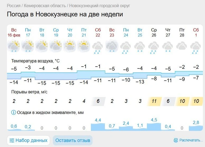 Источник: gismeteo.ru