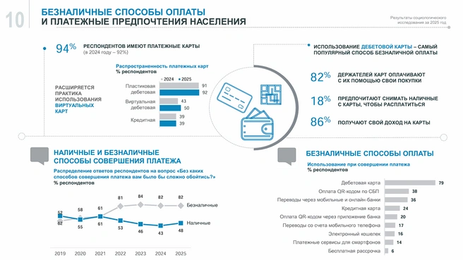 Источник: Банк России