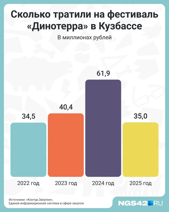 Источник: Евгения Бикунова / Городские медиа