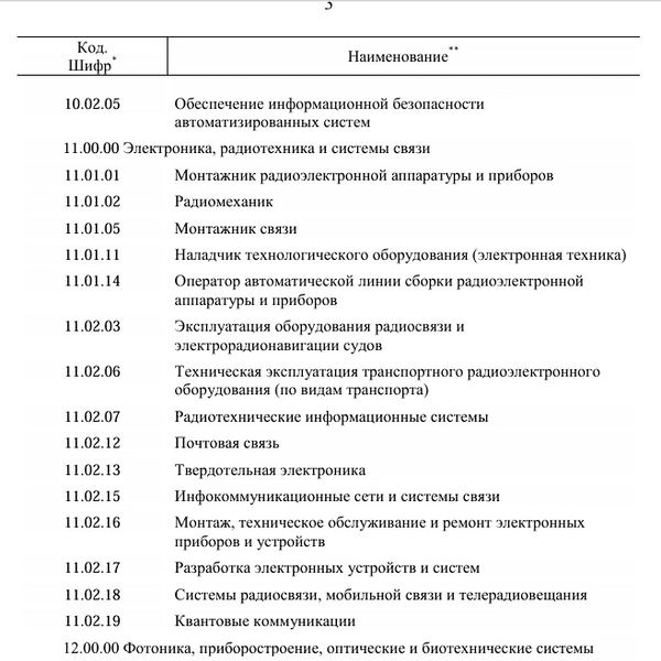 Источник: Скриншот распоряжения Правительства с сайта static.government.ru