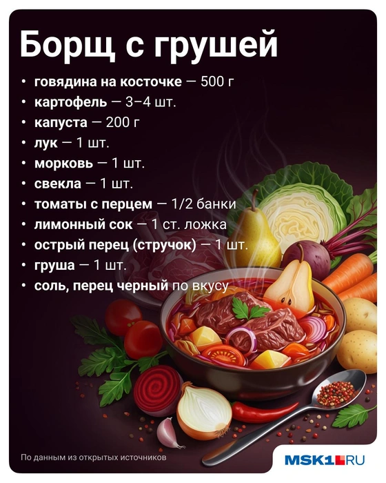 Источник: Полина Авдошина / Городские порталы