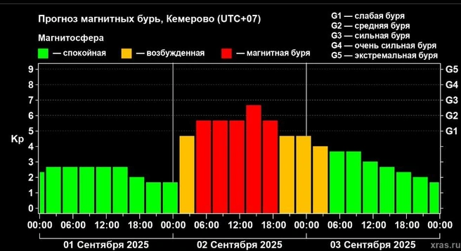 Источник: xras.ru/