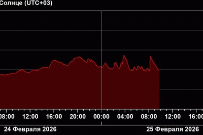 Новая область на Солнце порождает M-вспышки