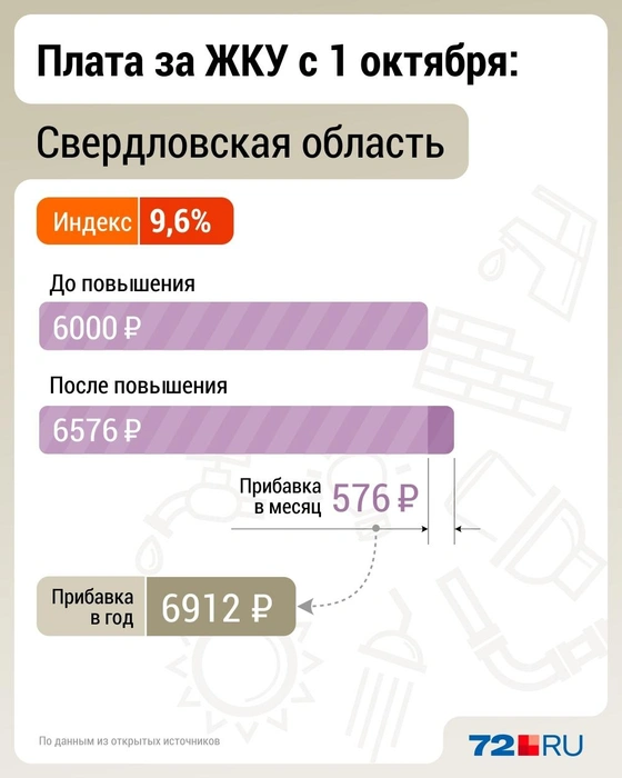 Источник: Дмитрий Гладышев / 72.RU