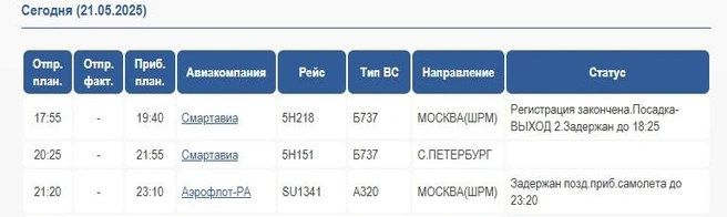 Источник: Международный аэропорт Архангельск имени Ф. А. Абрамова