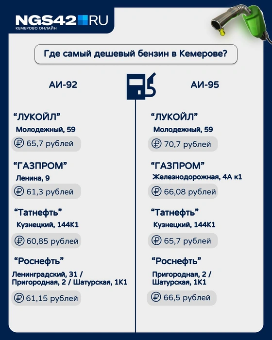 Источник: Анжелика Ольшанова / NGS42.RU 