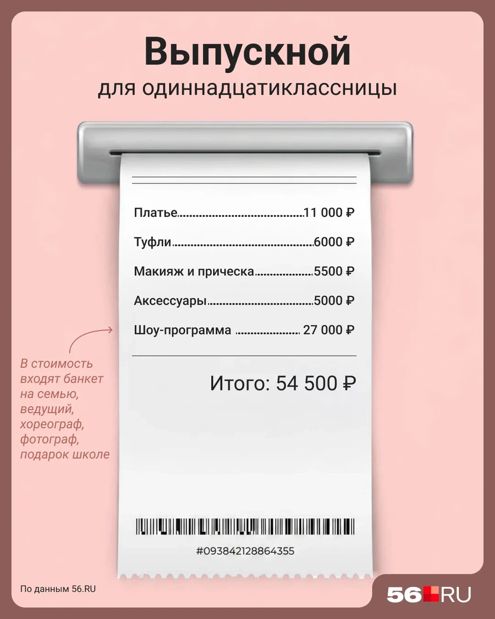 Стоимость выпускного для одиннадцатиклассницы | Источник: Мария Романова/ Городские медиа