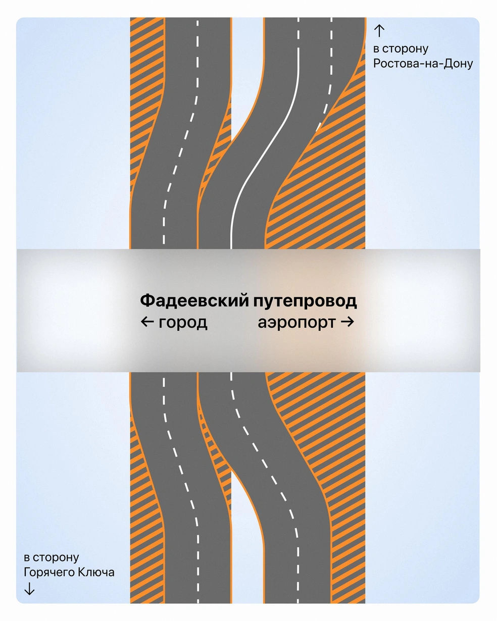 Новая схема движения | Источник: Дептранс Краснодара / T.me