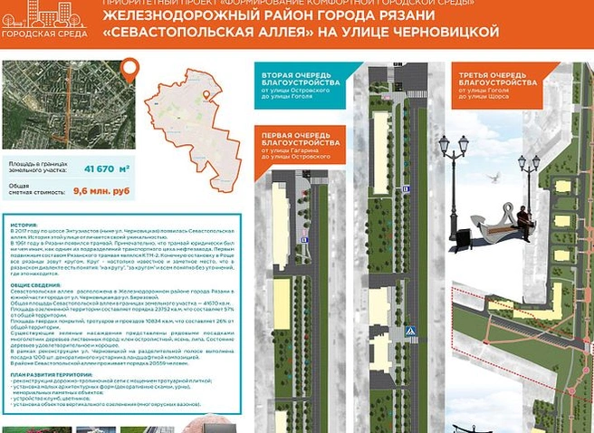 В Рязани сорваны сроки благоустройства Севастопольской аллеи | ya62.ru