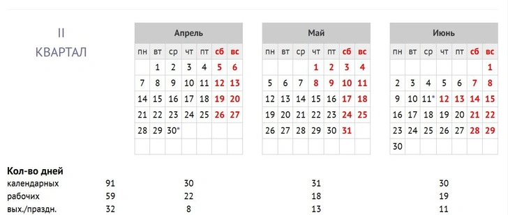 Календарь праздников и выходные в 2025 году. Производственный календарь на 2025 год.