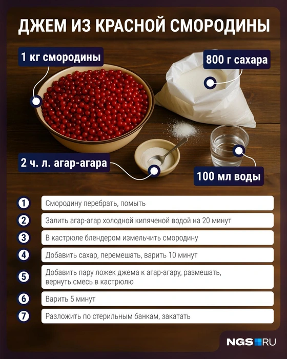 На джем придется потратить время | Источник: Городские медиа